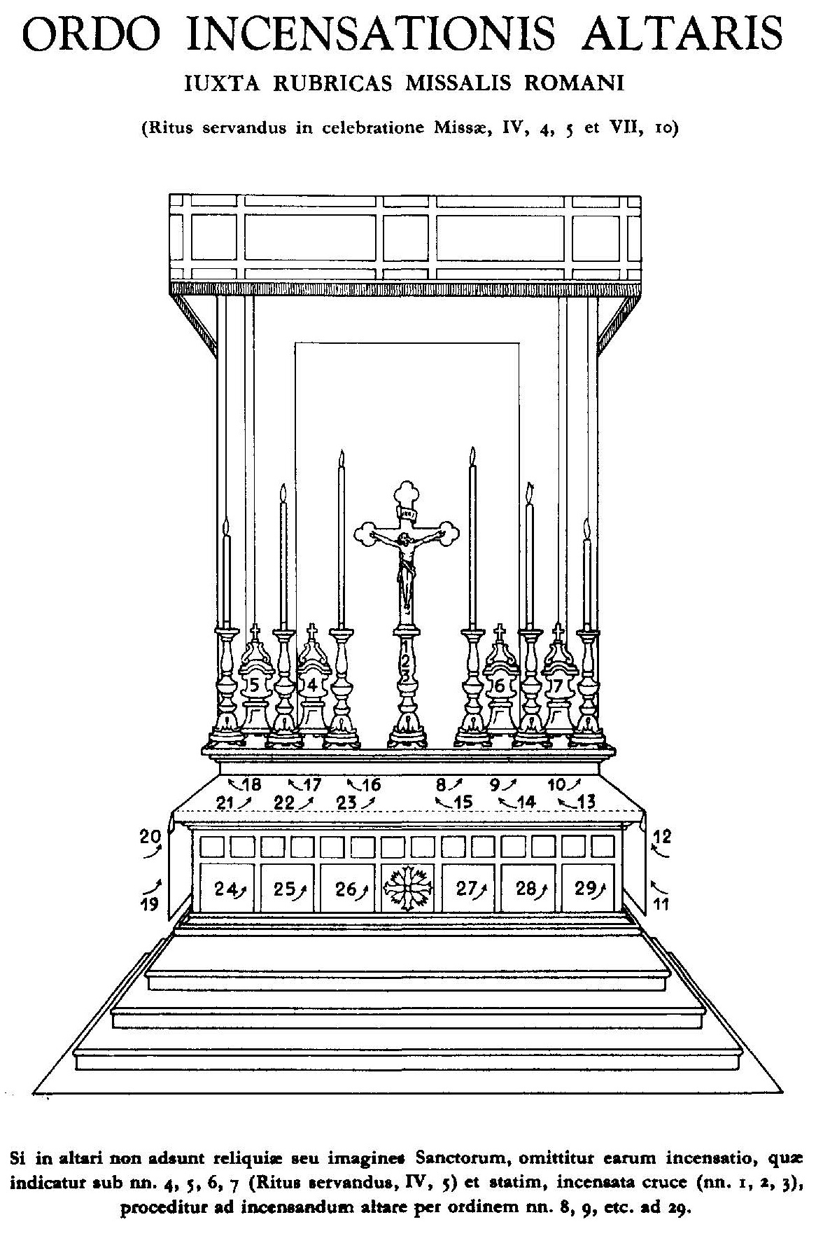 ordo incensationis altaris iuxta rubricas missalis romani